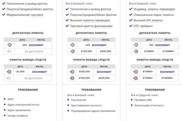 Забыл пароль кракен